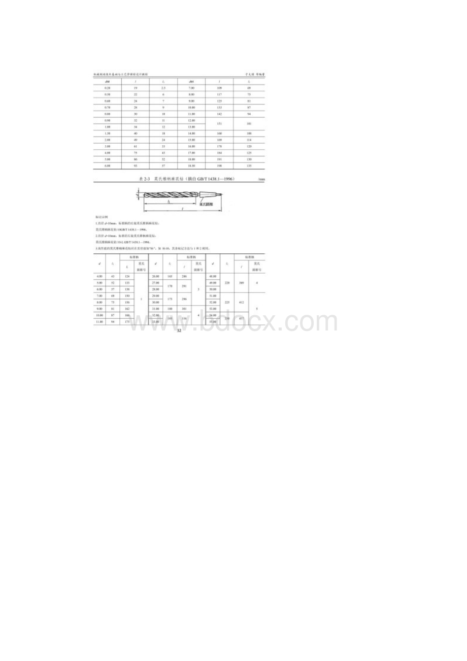 机械制造技术基础 第2章 刀具技术参数.docx_第2页