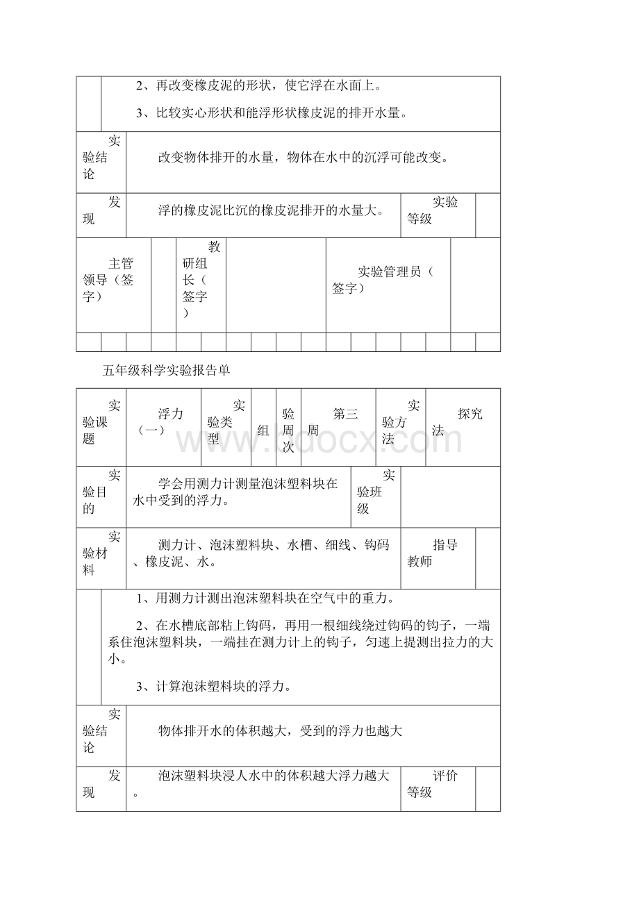 小学教科版五年级下册科学实验报告单Word文件下载.docx_第3页