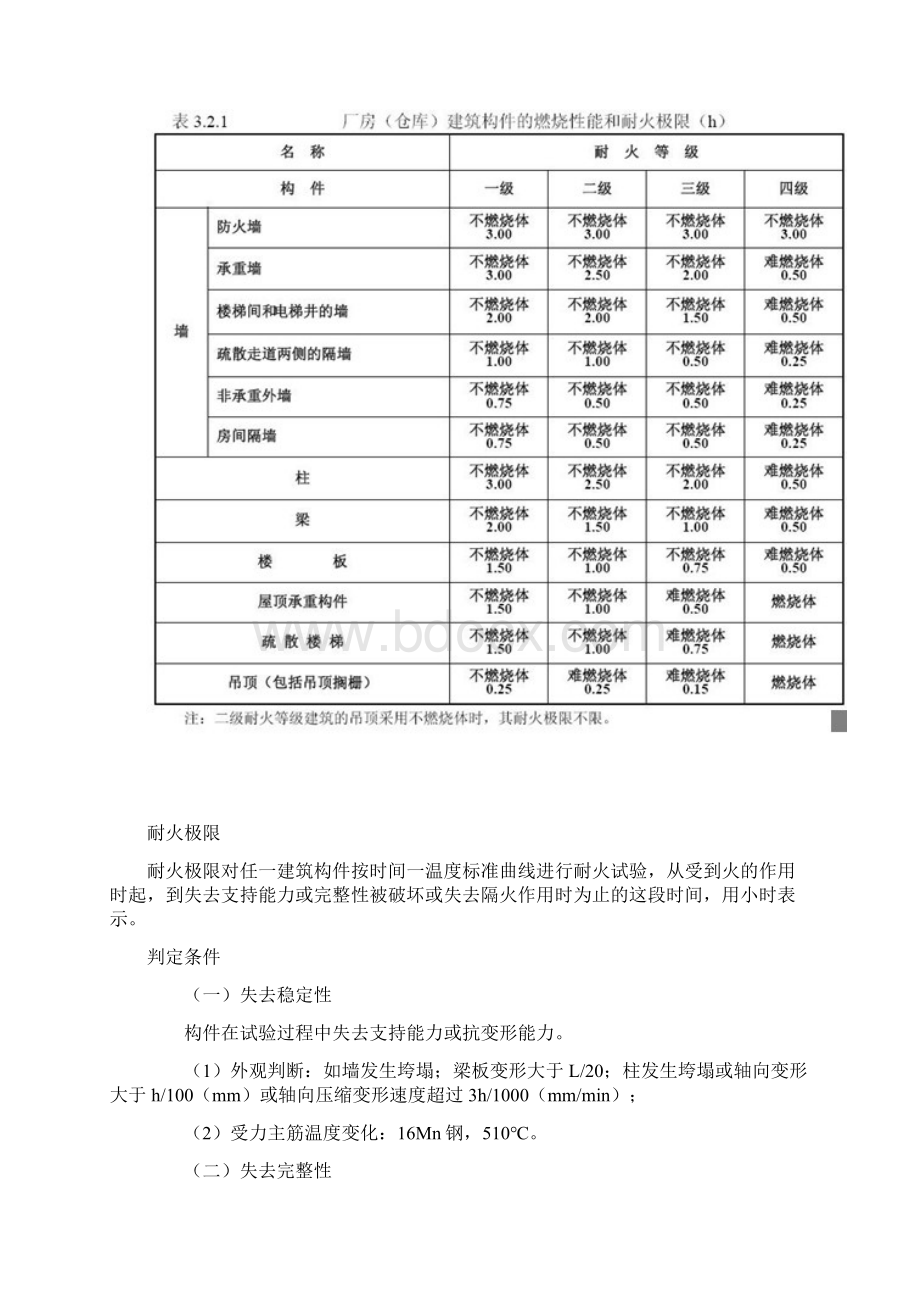 耐火等级与耐火极限.docx_第3页