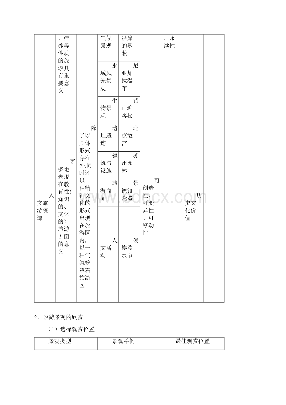 全国通用高考地理二轮复习第四部分考前静悟材料材料18旅游地理学案整理.docx_第2页