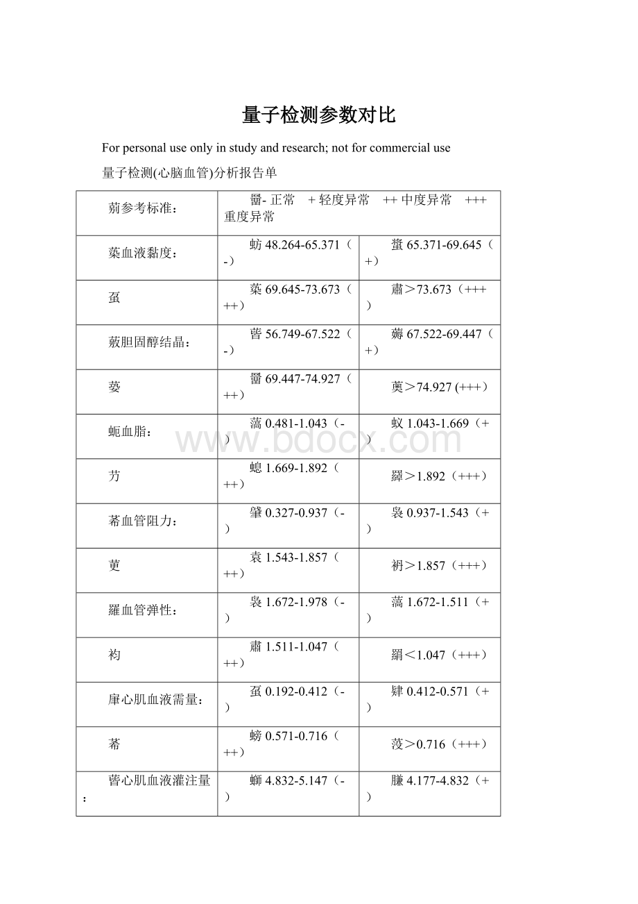 量子检测参数对比.docx_第1页