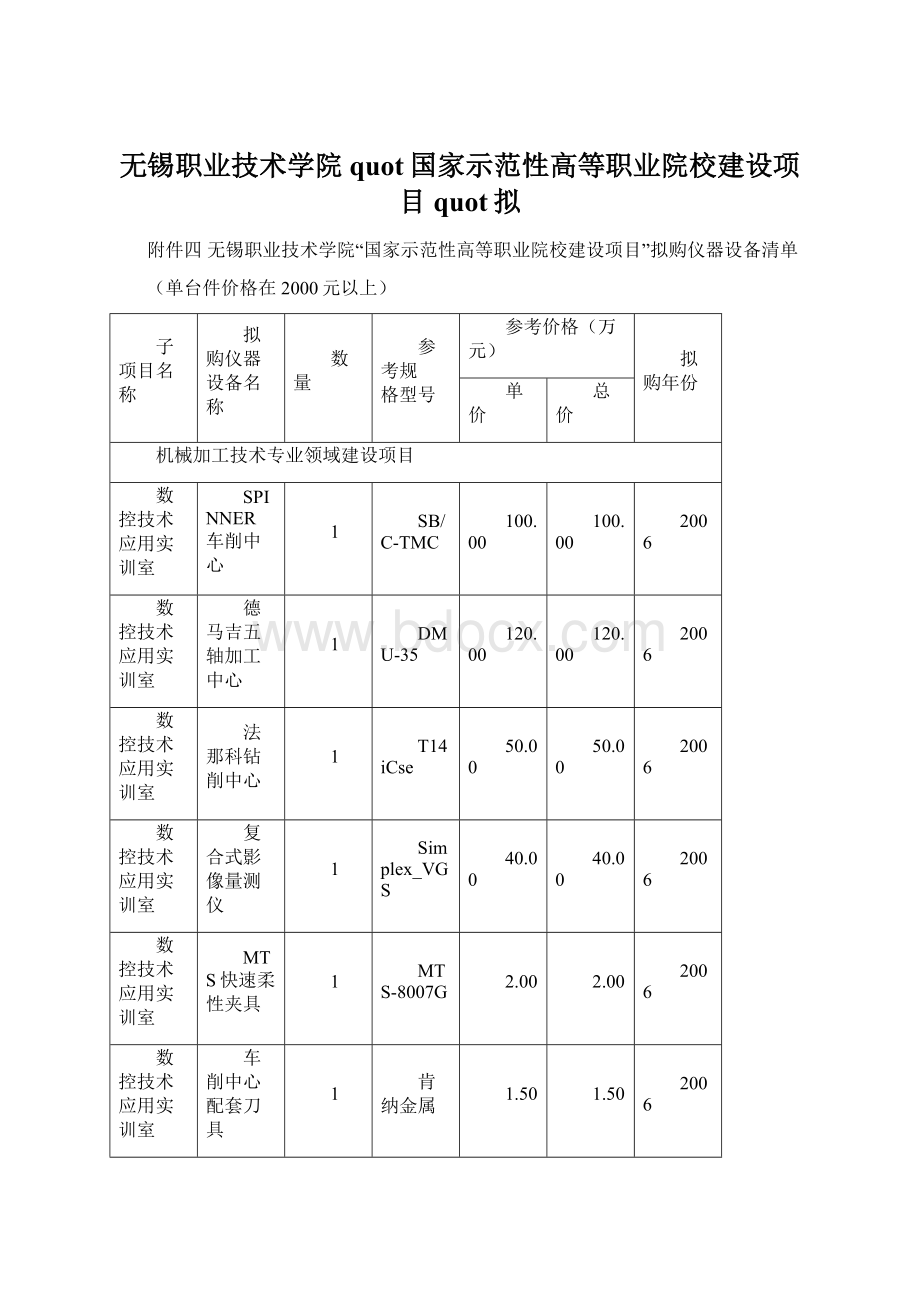 无锡职业技术学院quot国家示范性高等职业院校建设项目quot拟Word文档下载推荐.docx