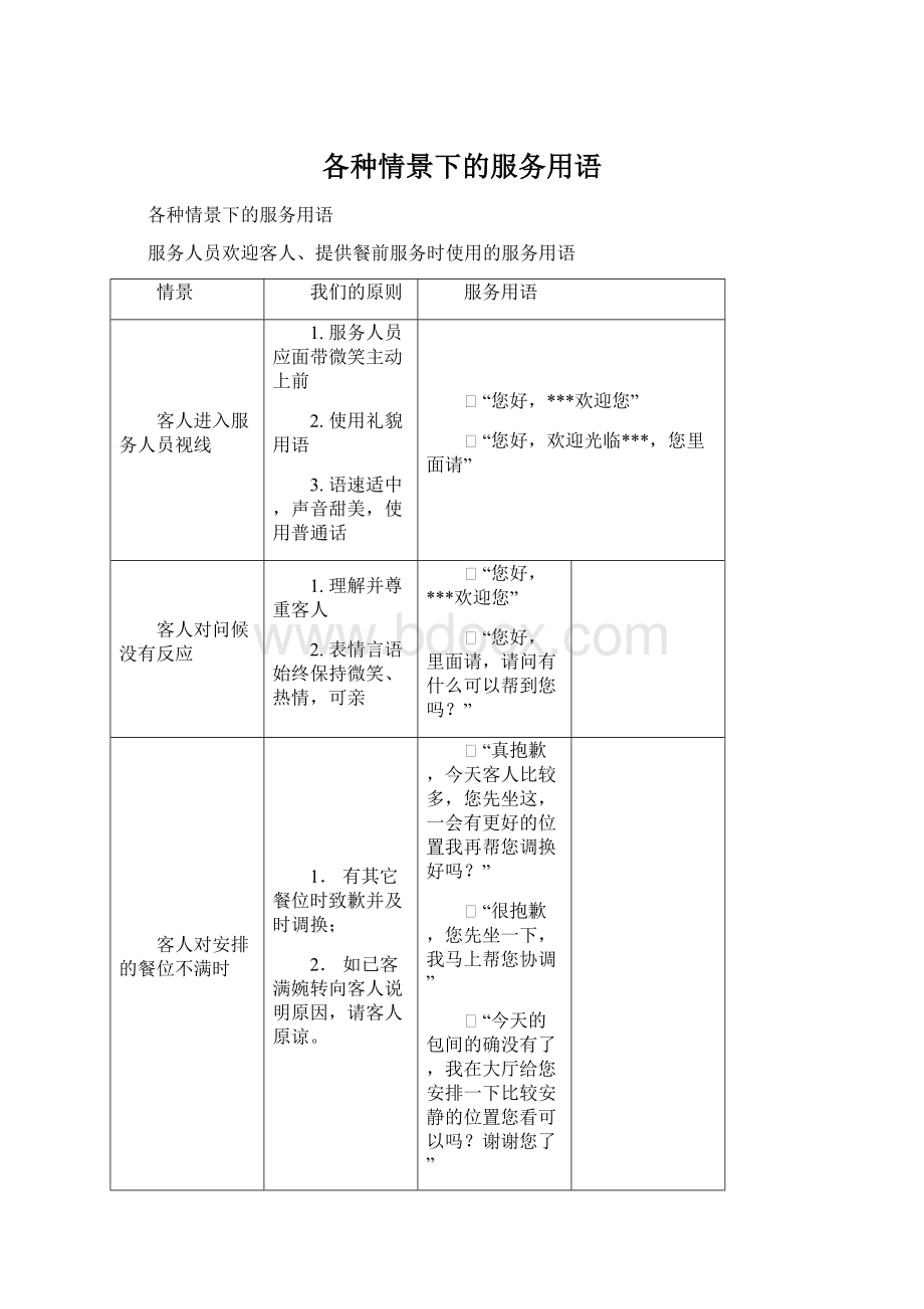 各种情景下的服务用语.docx