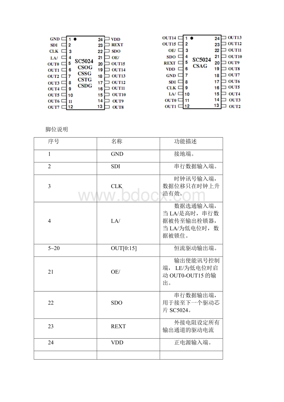 SC502416位恒流LED驱动IC中文版Word文档下载推荐.docx_第2页