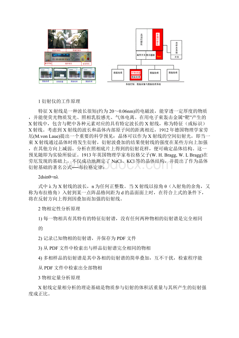 晶体X射线衍射实验报告.docx_第2页