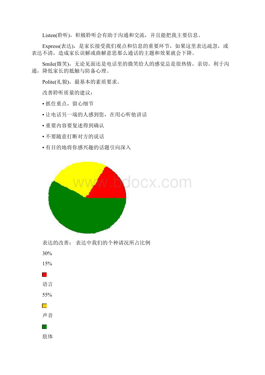 开业招生暑期活动后电话邀约话术培训内容.docx_第2页