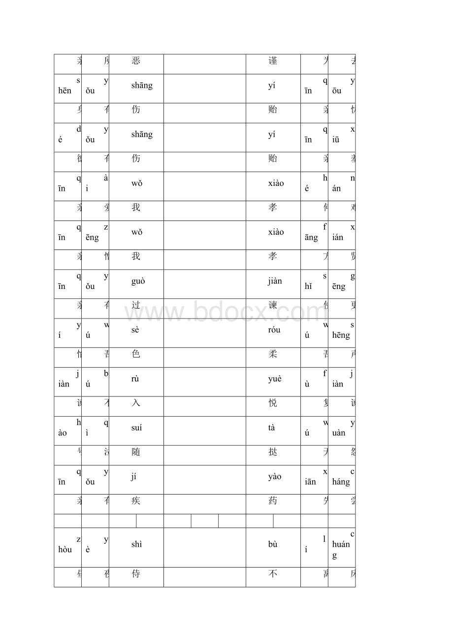 弟子规全文注音版A4打印版Word文档格式.docx_第3页