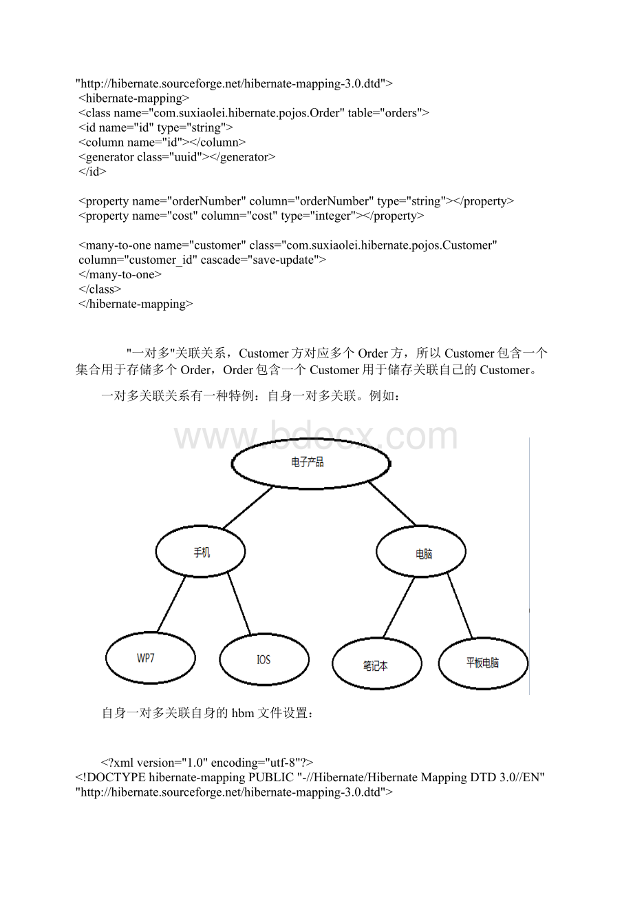 Hibernate关联关系配置一对多一对一和多对多Word格式.docx_第2页