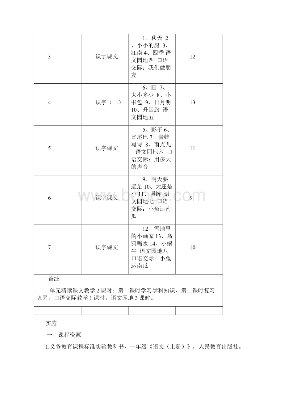 部编版小学语文一年级上册课程纲要.docx_第3页