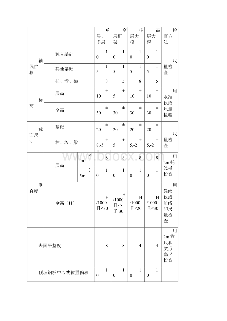 XZ1011砼工程监理细则Word格式文档下载.docx_第2页