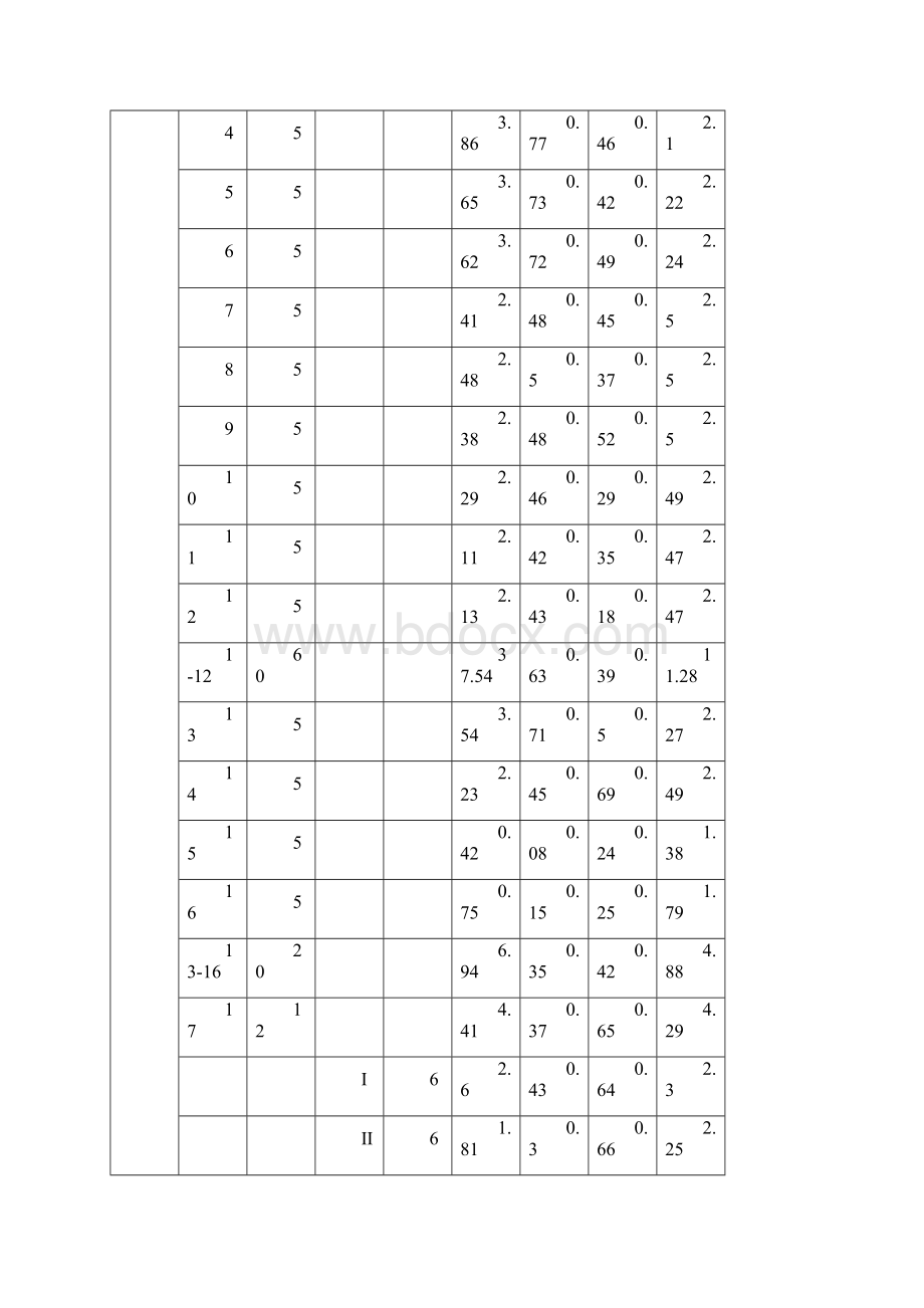 漳州市届福建第一次质检数学科质量分析.docx_第3页