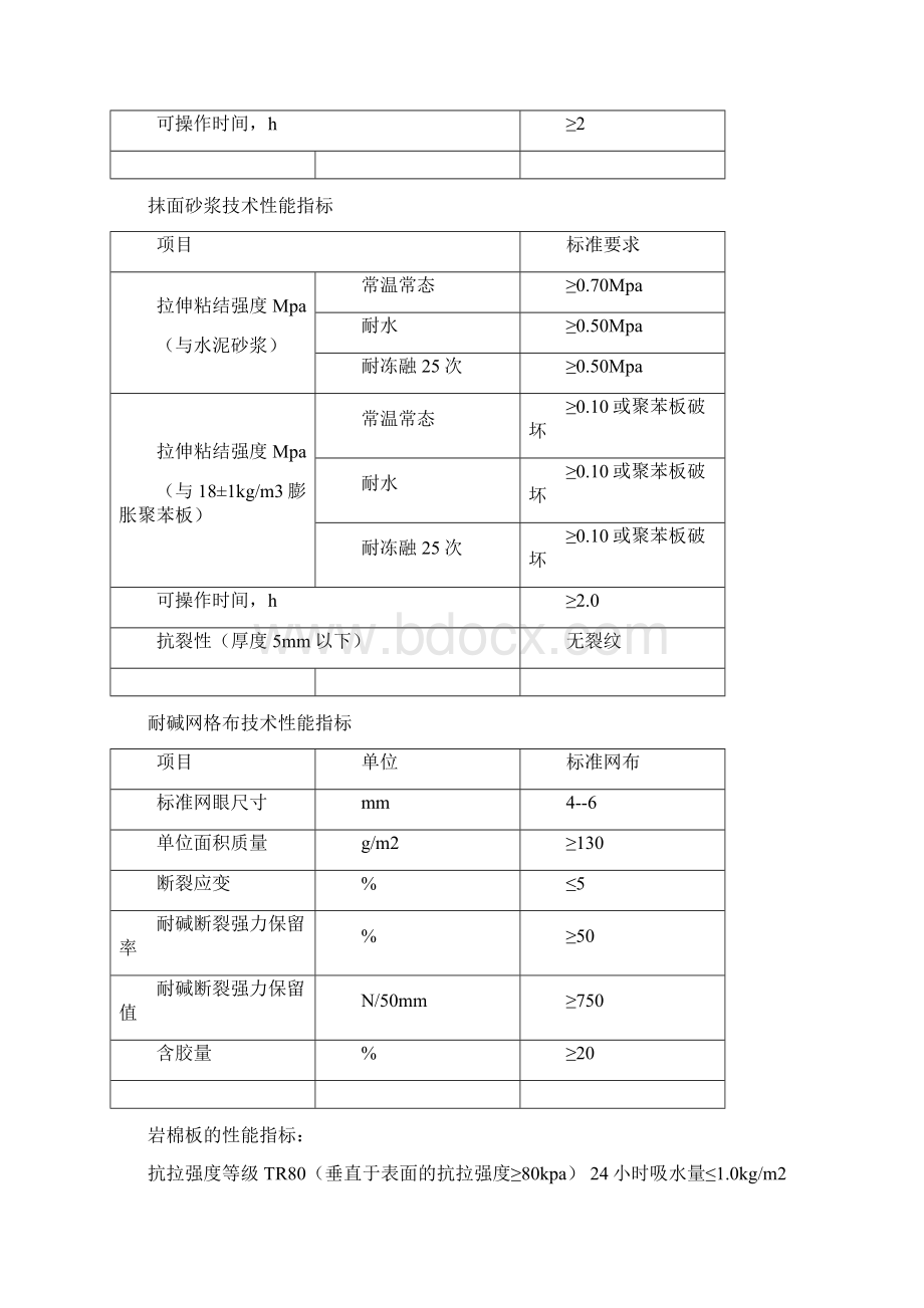 石材劈开砖真石漆保温技术标准施工要求Word格式.docx_第2页