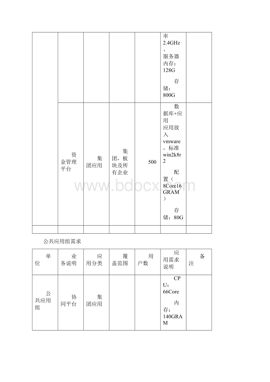 3服务器产品选型报告0727AMWord格式.docx_第3页