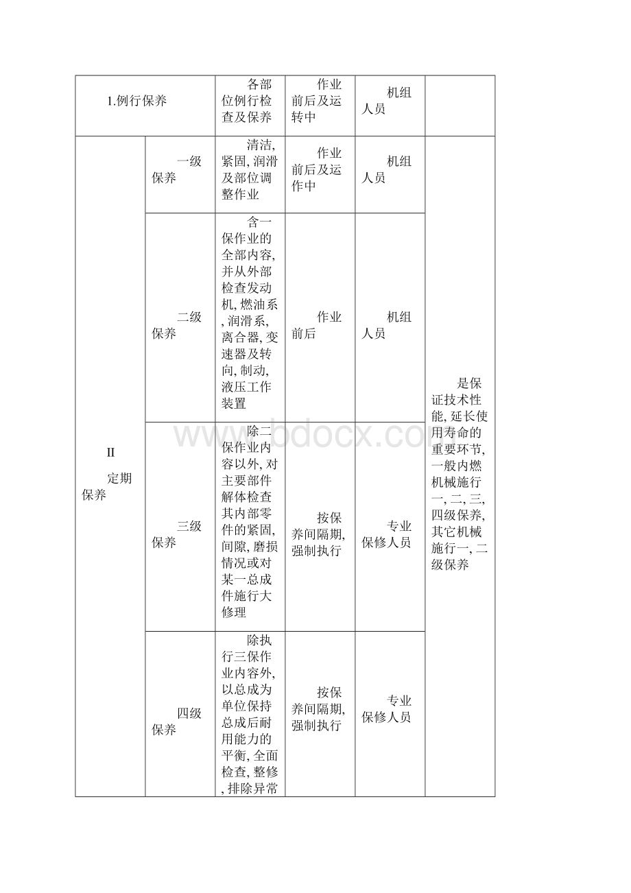 施工现场机械设备管理制度模板.docx_第3页