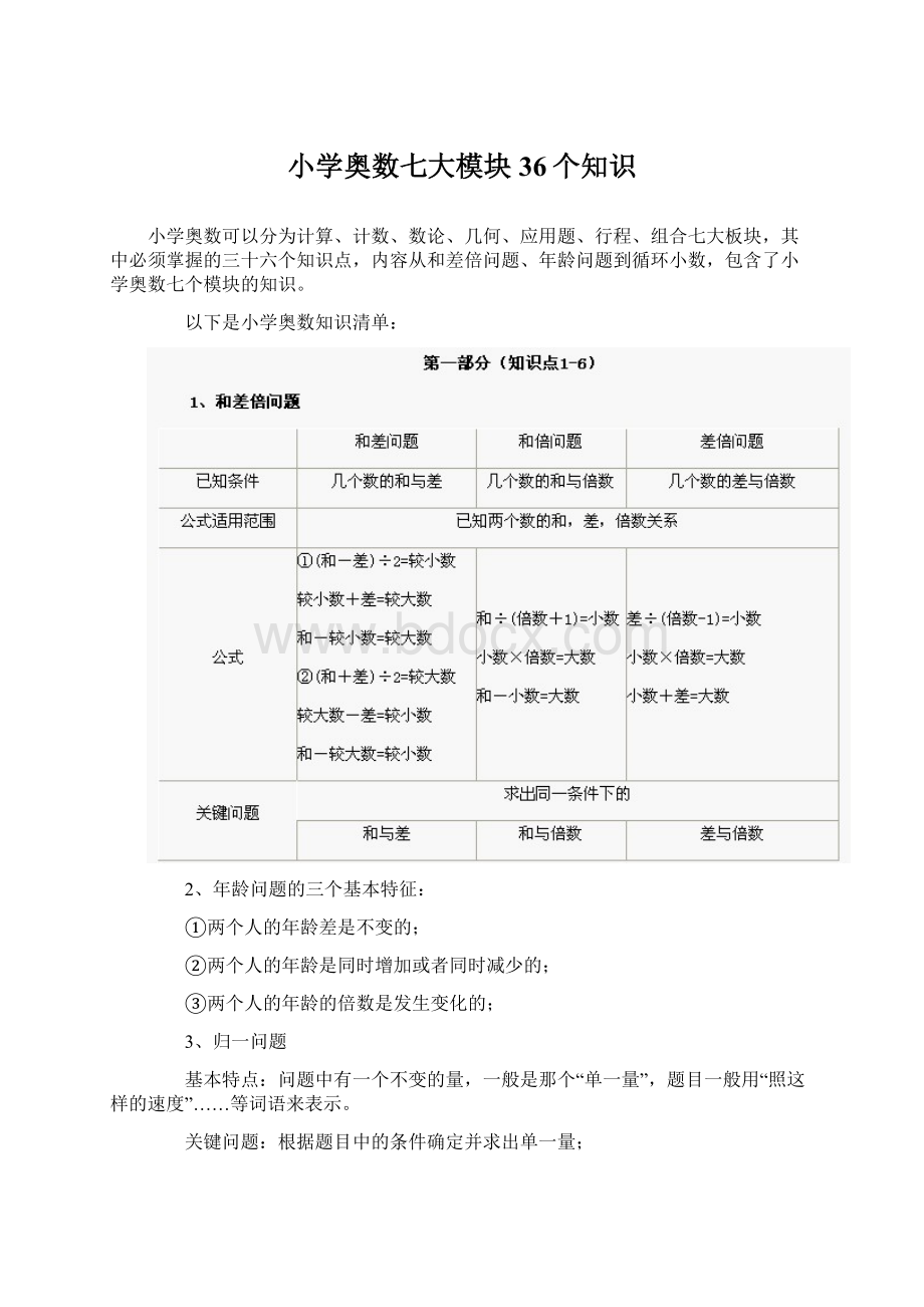 小学奥数七大模块36个知识.docx