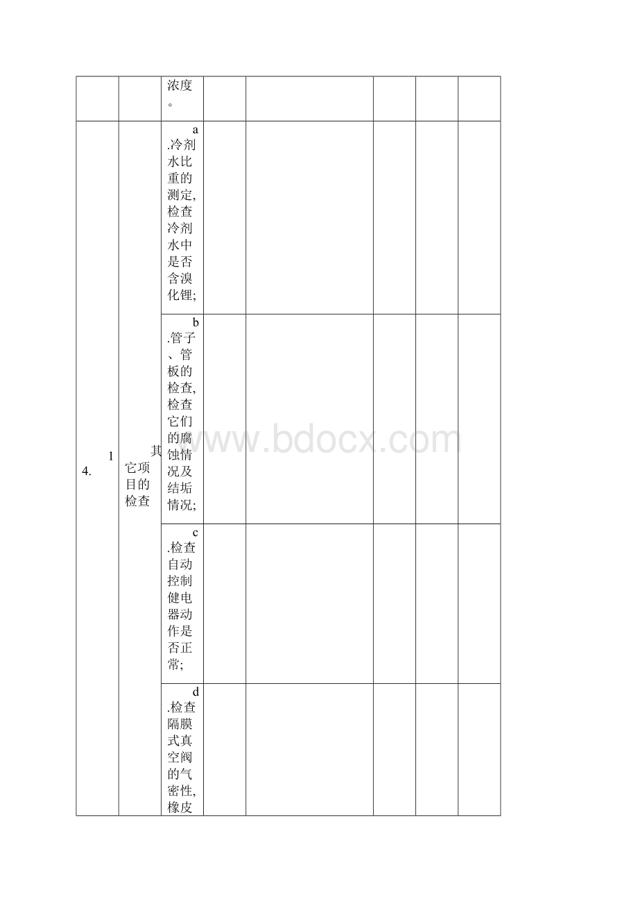 酒店设备保养记录表.docx_第3页