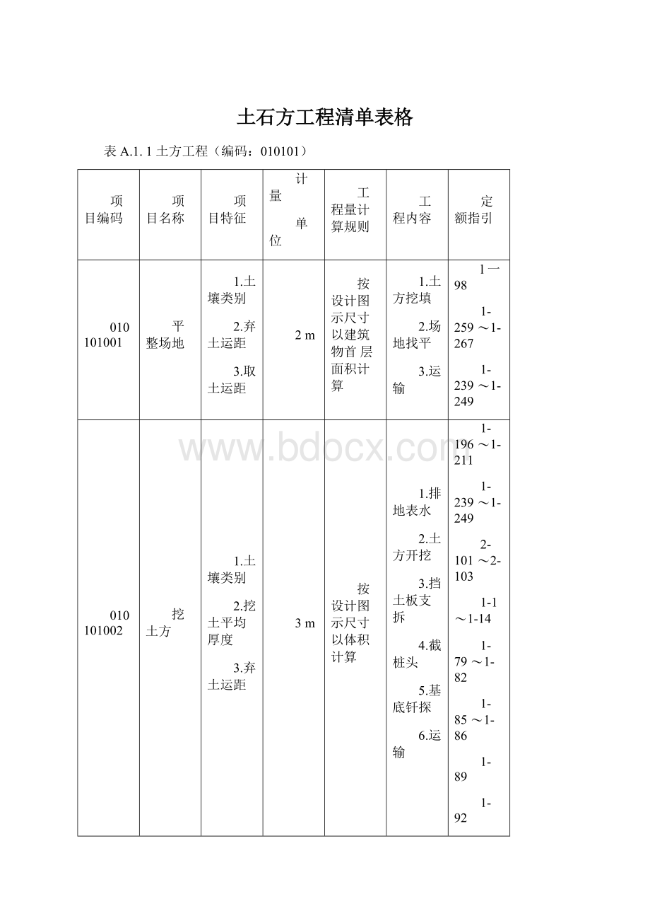 土石方工程清单表格.docx_第1页