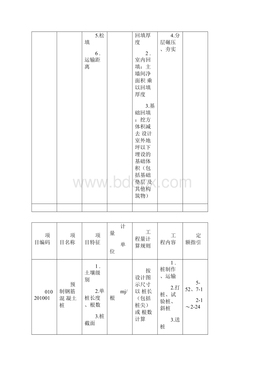 土石方工程清单表格.docx_第3页