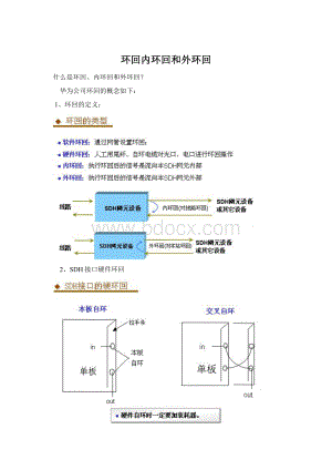 环回内环回和外环回Word文档格式.docx