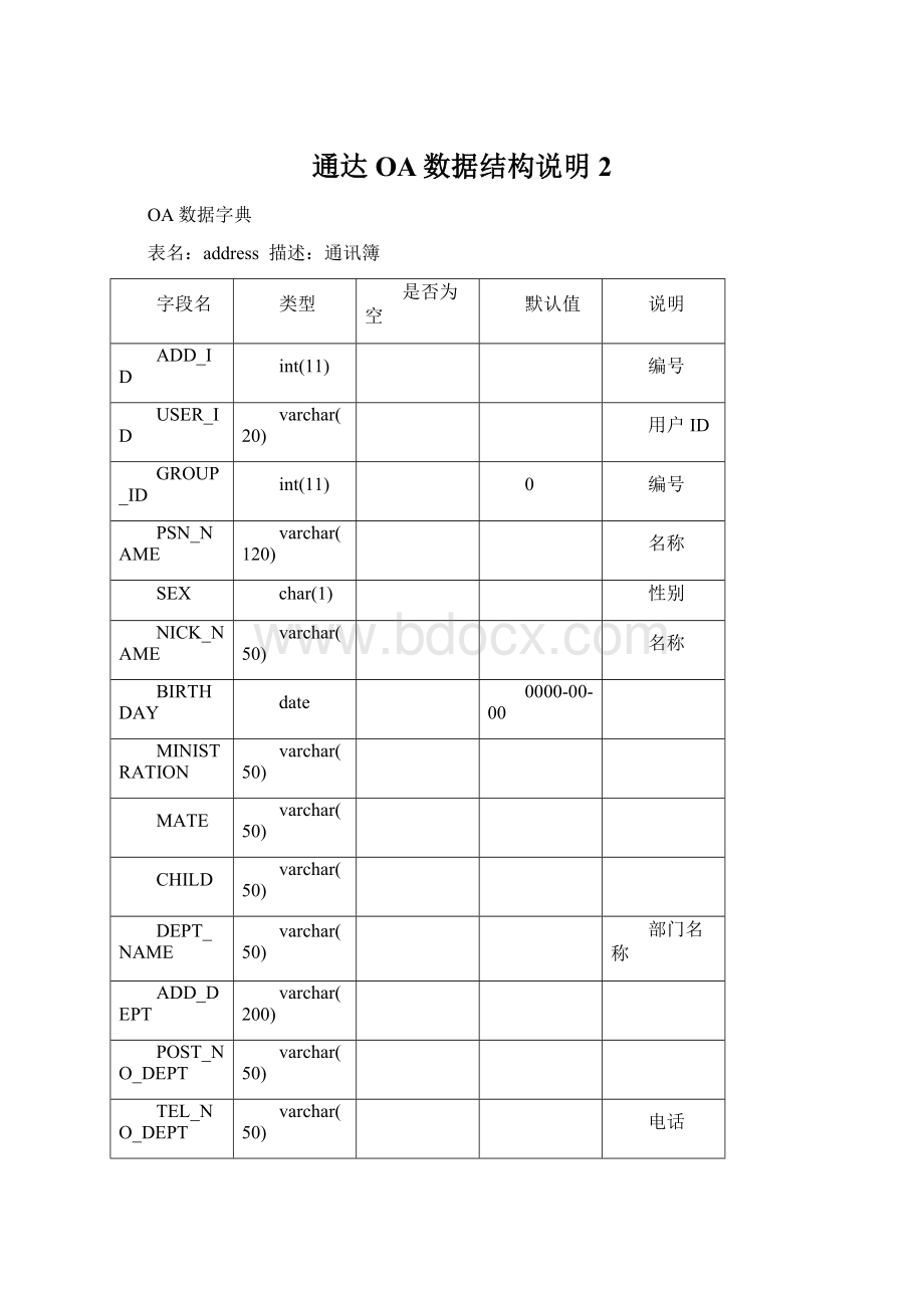 通达OA数据结构说明2.docx_第1页