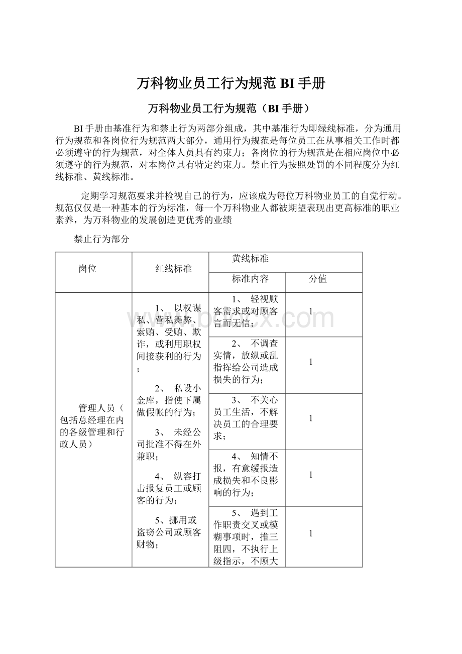 万科物业员工行为规范BI手册.docx_第1页