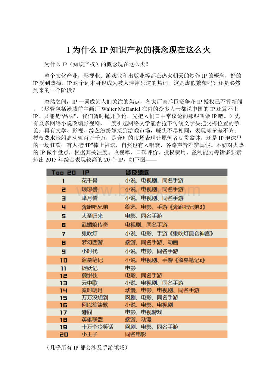 1为什么IP知识产权的概念现在这么火Word格式文档下载.docx_第1页