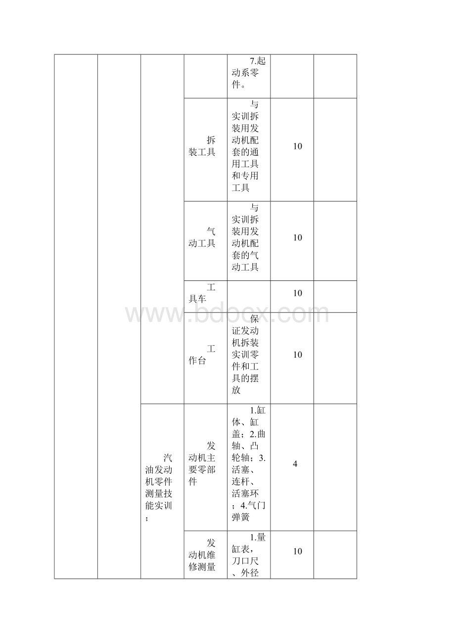 汽车专业实训基地设备配置推荐标准.docx_第3页