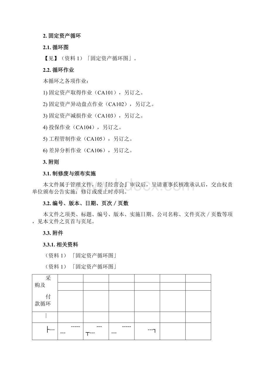 内部控制制度《固定资产循环》定稿.docx_第2页