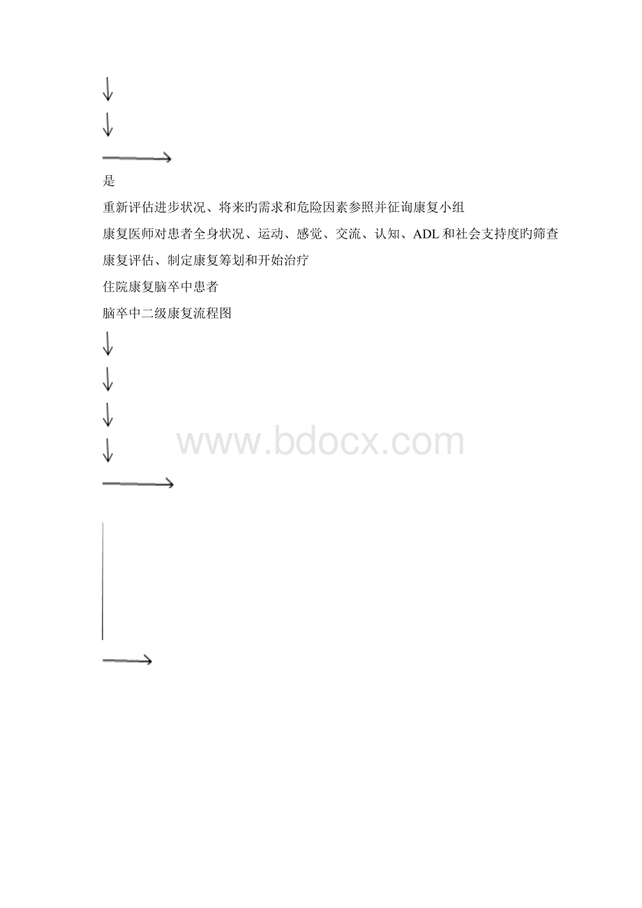 脑卒中康复标准流程Word格式文档下载.docx_第2页