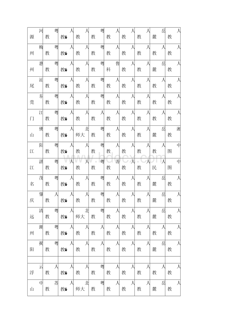 高中新课标教材版本各省详表各省高中教材版本.docx_第3页