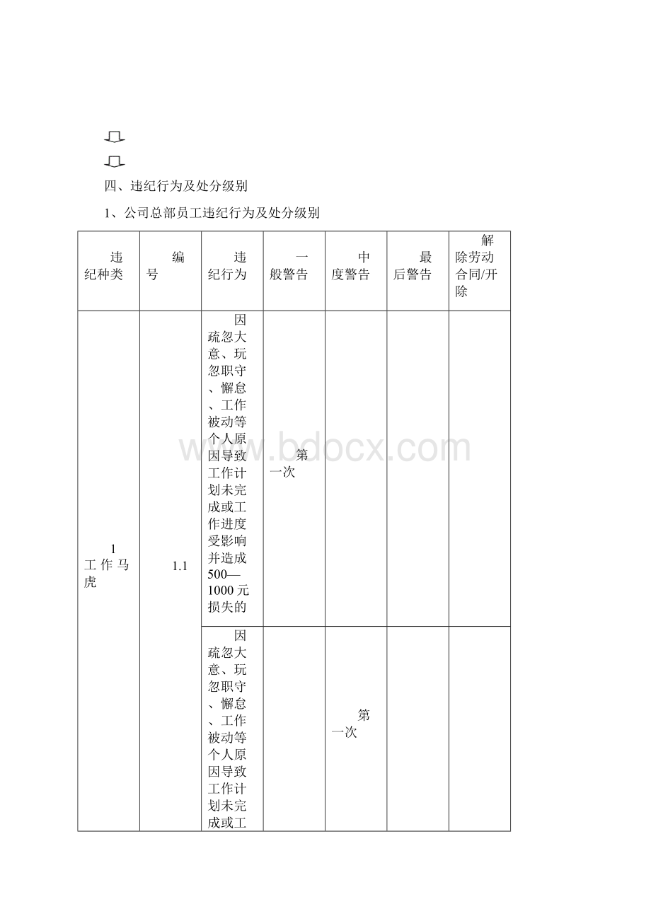 员工行政处罚管理制度.docx_第3页