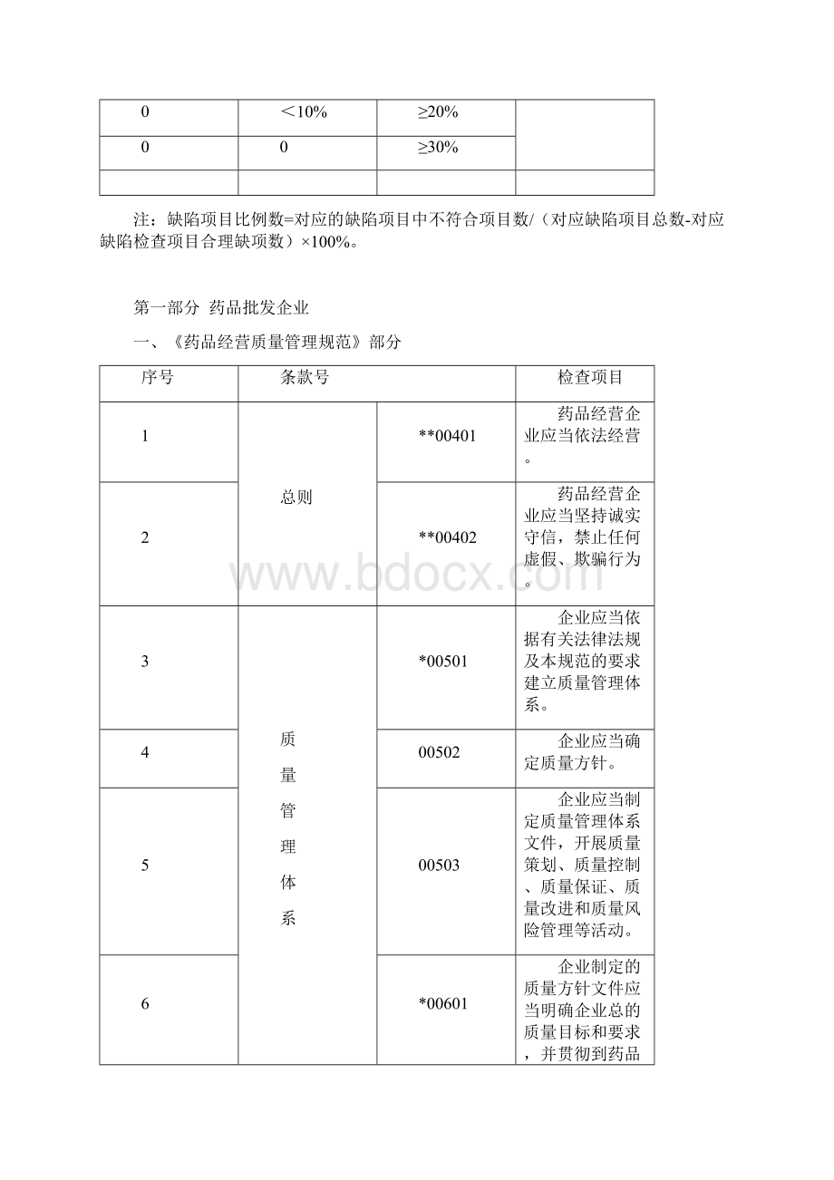 云南省药品经营质量管理规范现场检查评定标准Word文档格式.docx_第2页