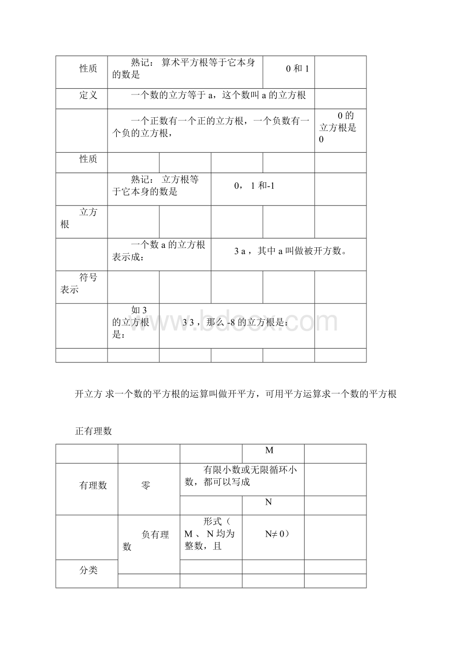 新浙教版七年级上册数学第三章《实数》知识点与典型例题.docx_第2页