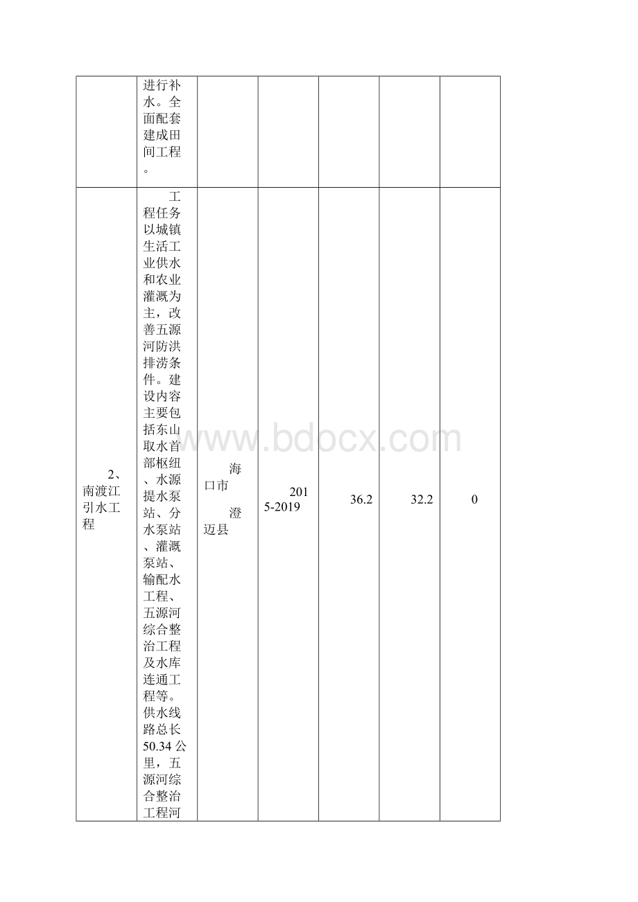 规划重大水利工程特性表.docx_第2页