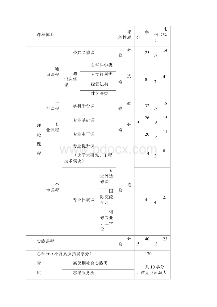 环境科学专业本科培养方案课件docWord文档下载推荐.docx_第3页