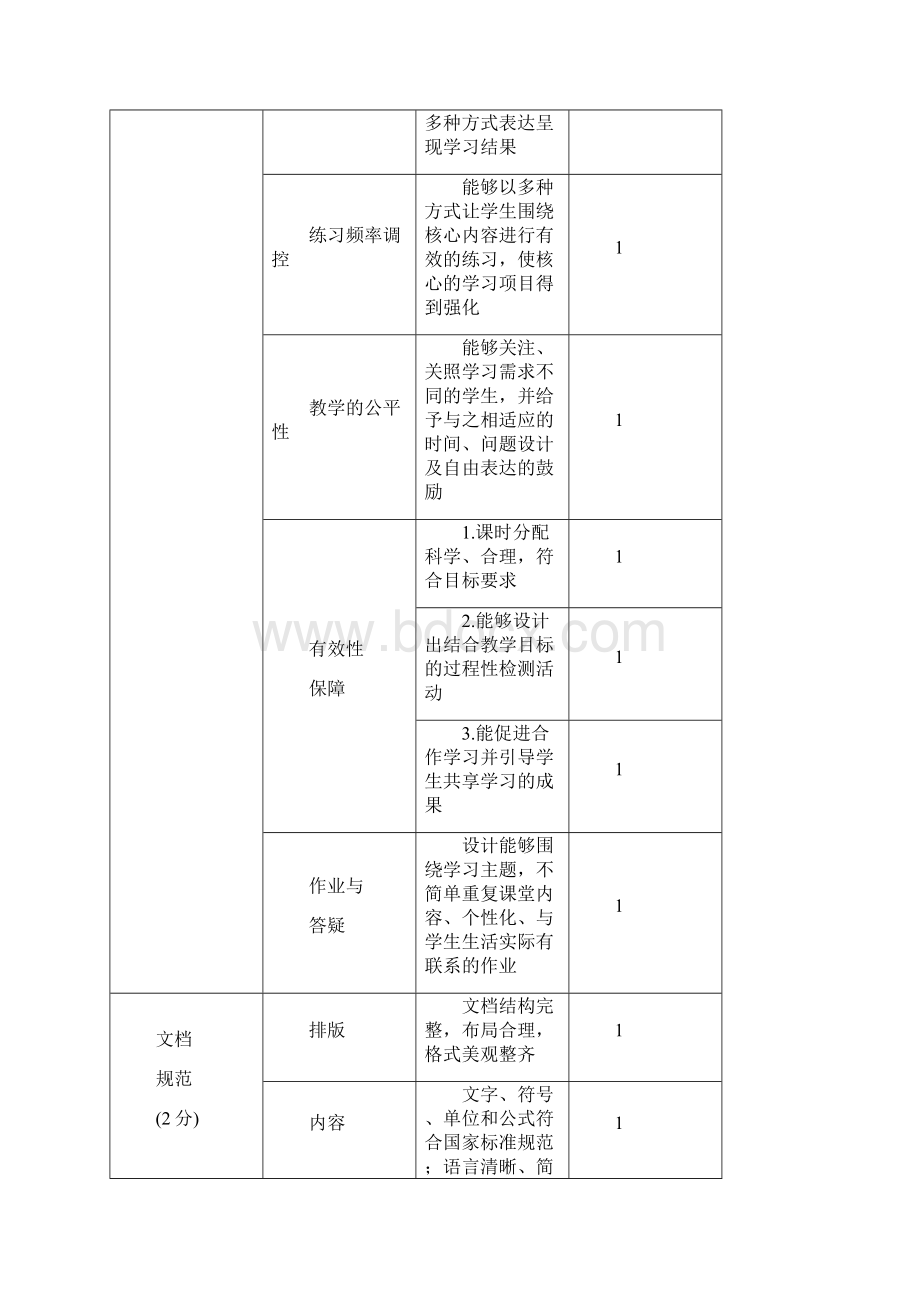 教务处发16号附件2第四届广西师范学院师范生教学技能大赛评分标准Word文档格式.docx_第3页