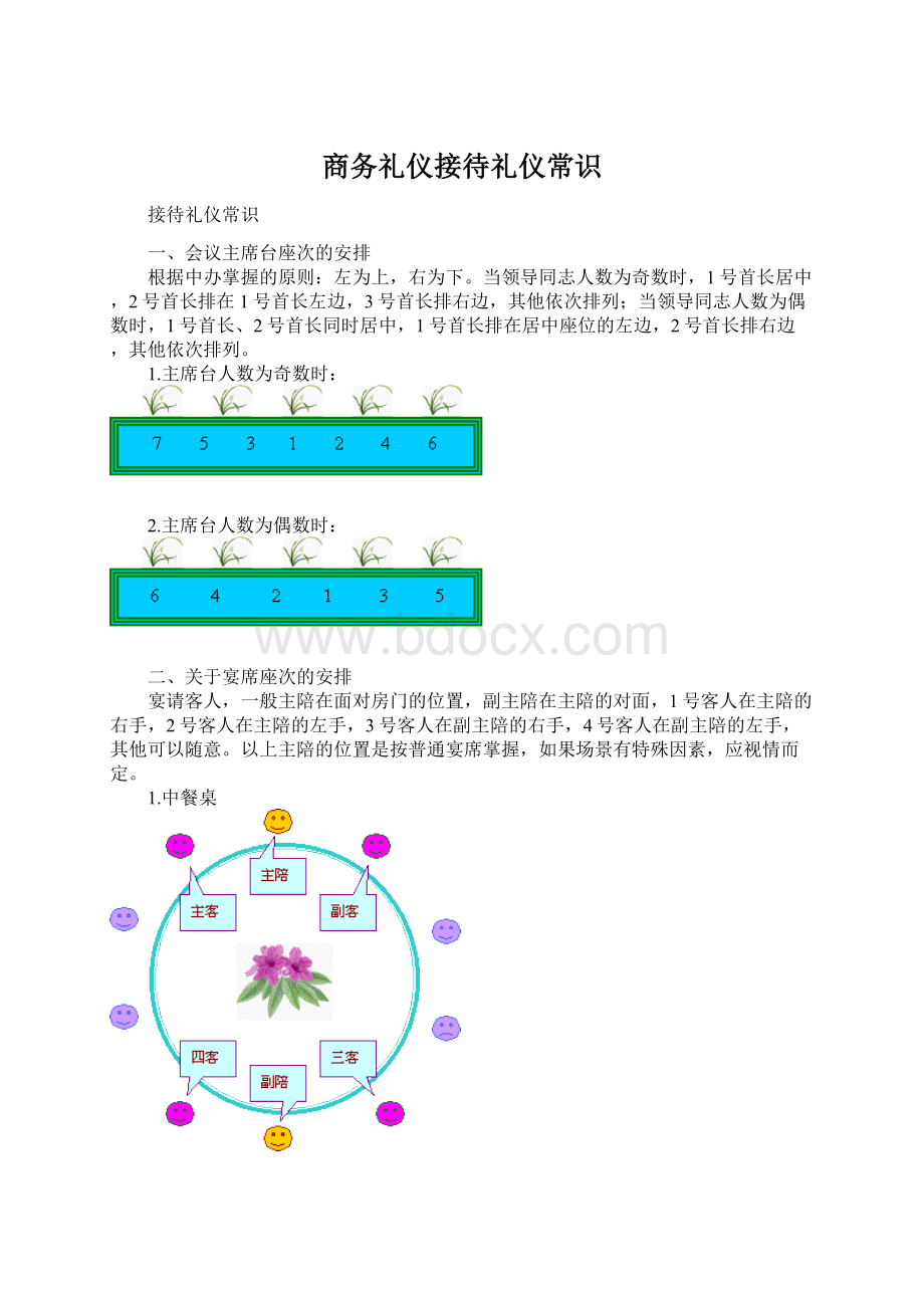 商务礼仪接待礼仪常识.docx_第1页