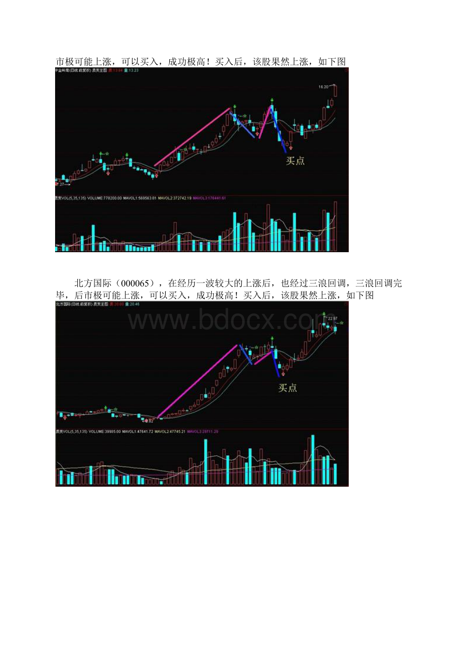 股市独门暗器炒股一招鲜系列文档格式.docx_第2页