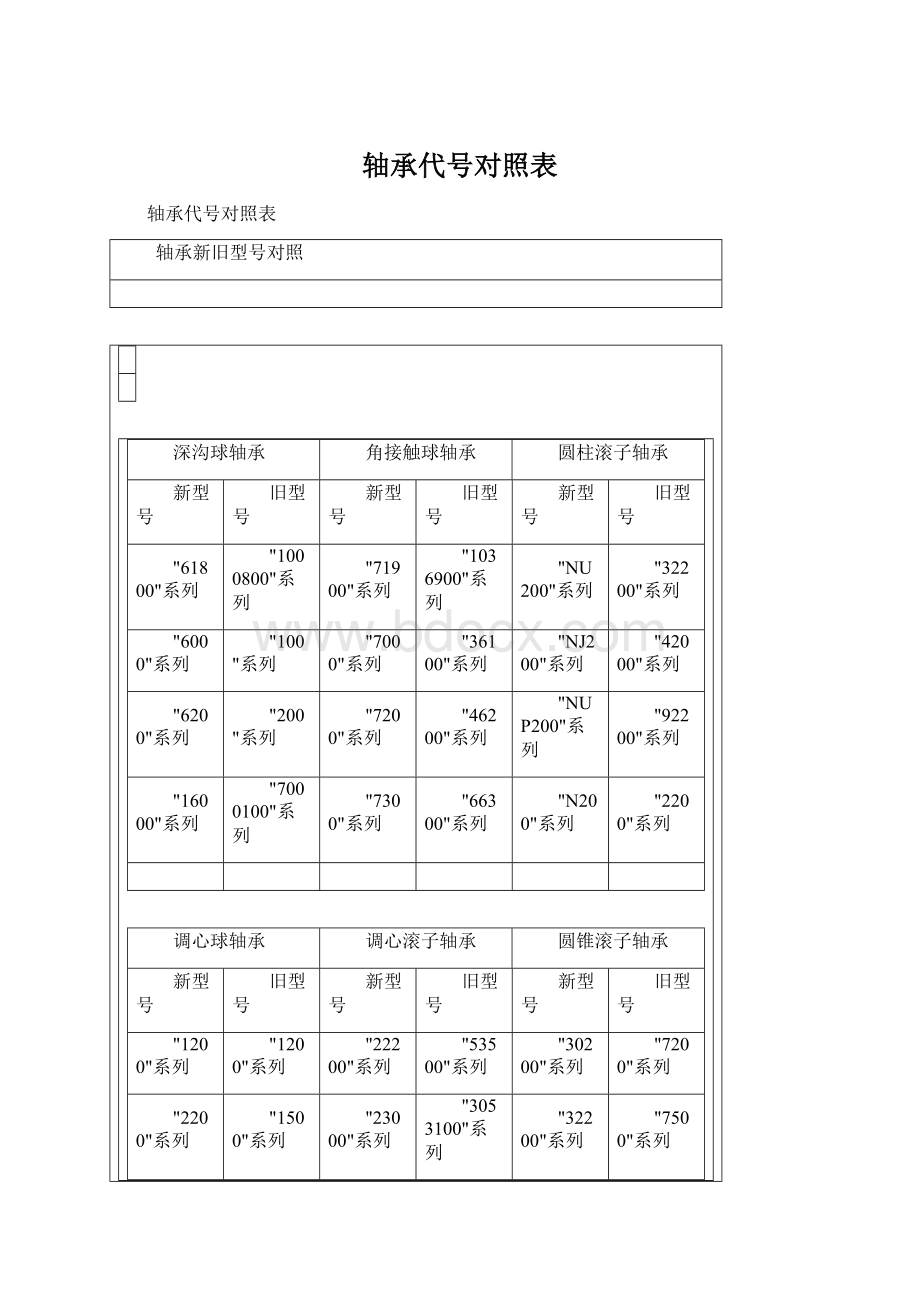 轴承代号对照表Word下载.docx_第1页