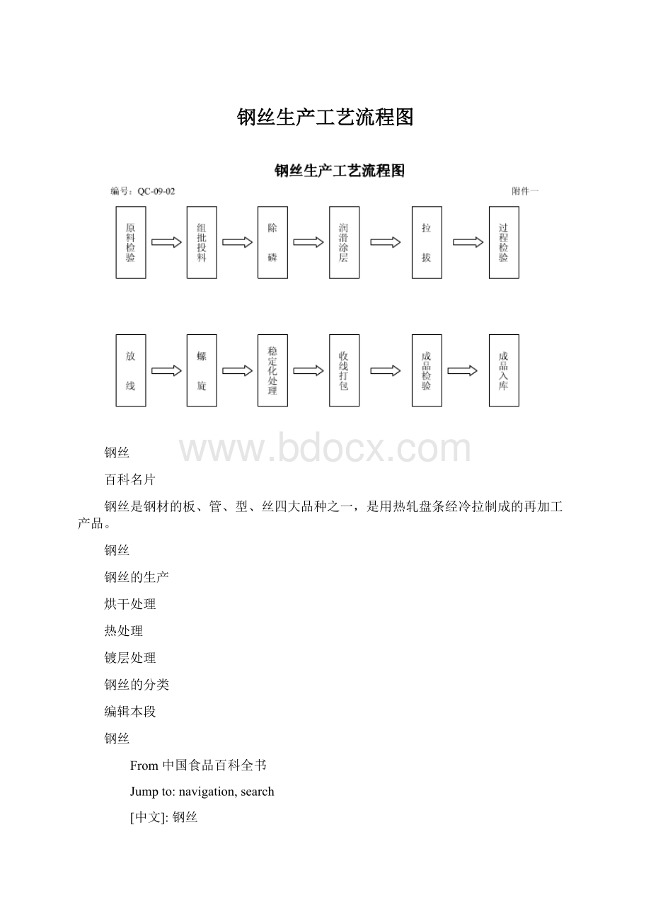 钢丝生产工艺流程图Word格式.docx