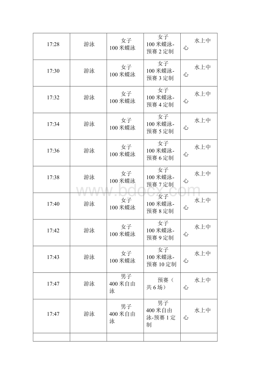 伦敦奥运游泳项目完全赛程表Word下载.docx_第2页