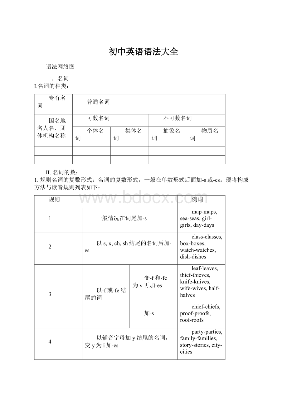 初中英语语法大全.docx