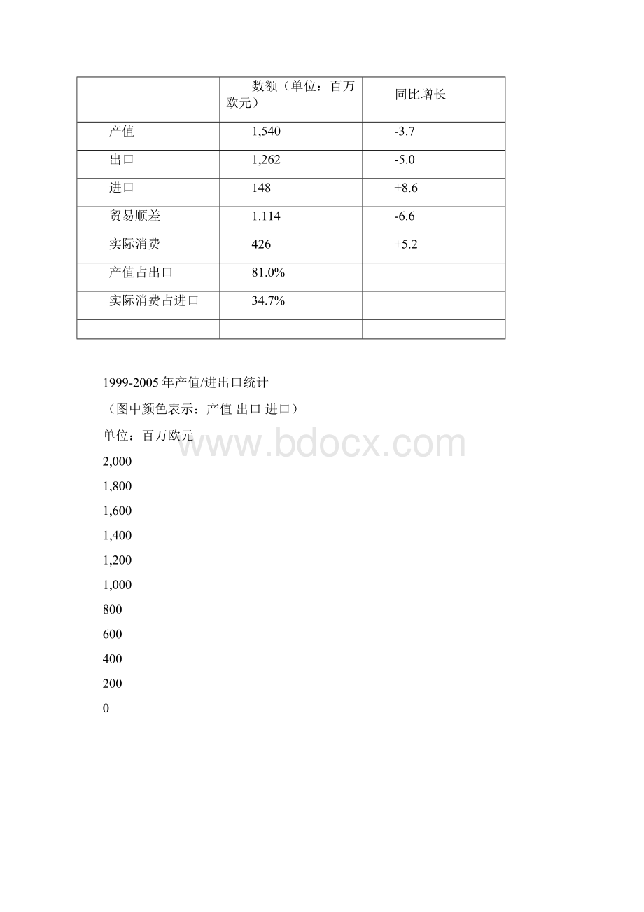 意大利木工机械制造业及其对外贸易概况意大利木工精doc.docx_第2页