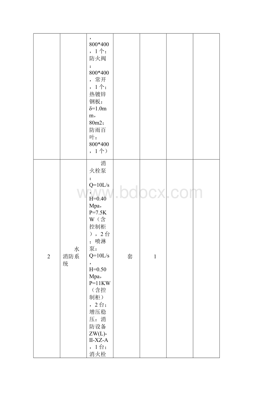 消防的系统设备应用清单表.docx_第3页