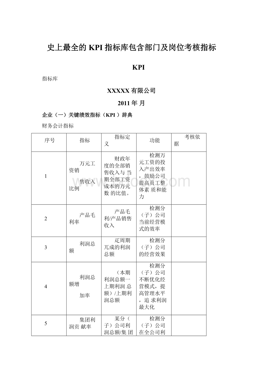 史上最全的KPI指标库包含部门及岗位考核指标Word文档格式.docx