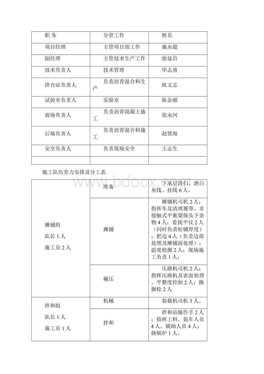 沥青砼中面层下面层试验段施工方案详解.docx_第2页