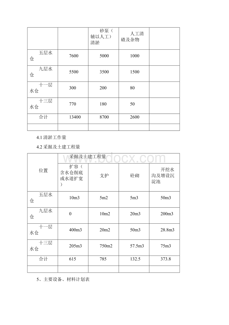 水口山铅锌矿井下水仓改造工程实施方案.docx_第3页