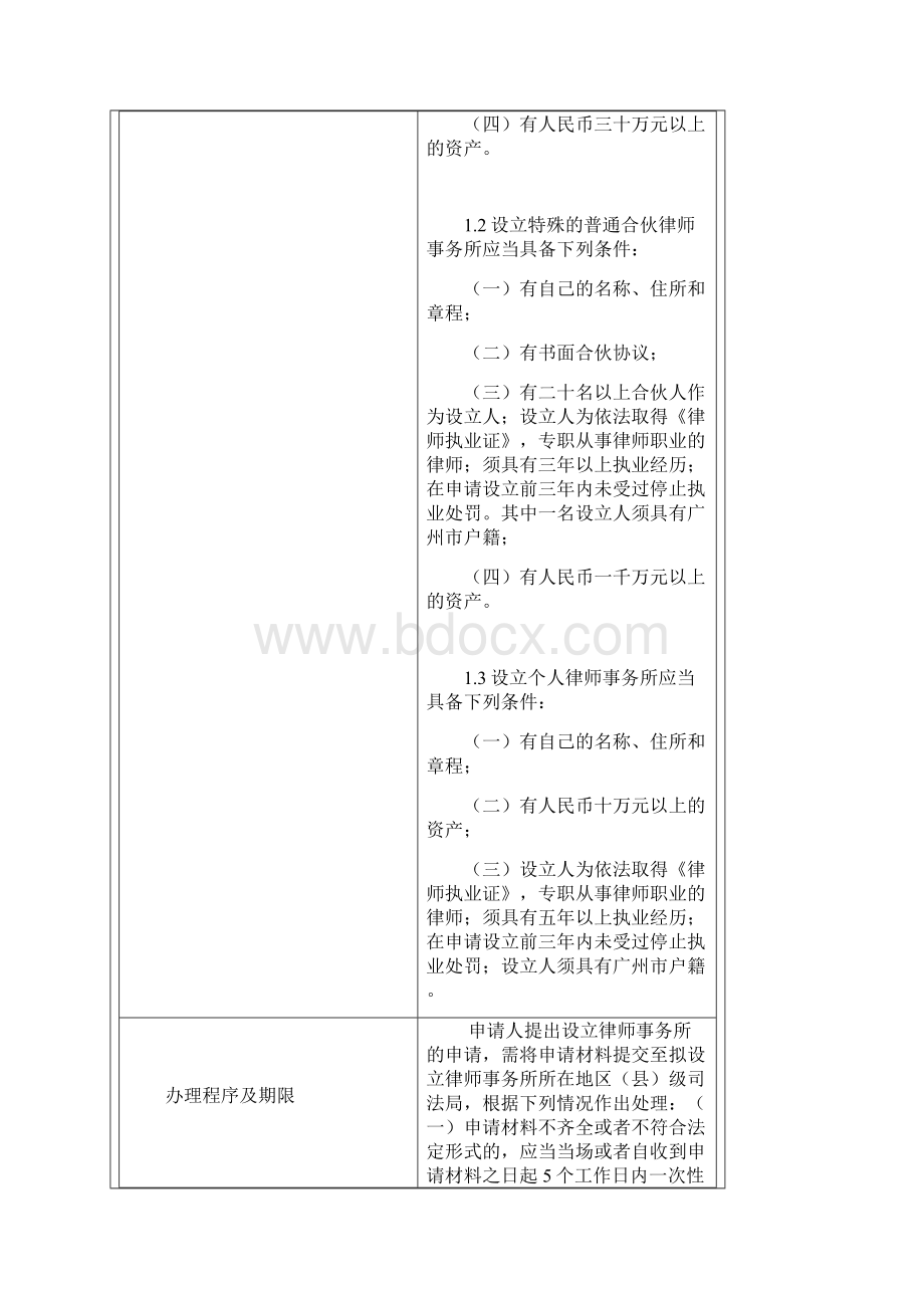 重新申请执业需要提交材料.docx_第3页