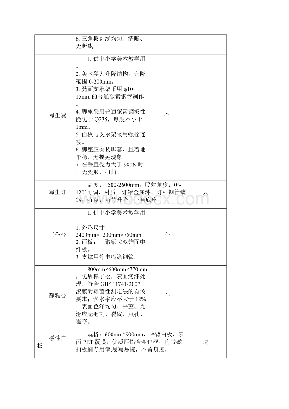 中小学美术器材技术规格及要求Word文档下载推荐.docx_第3页