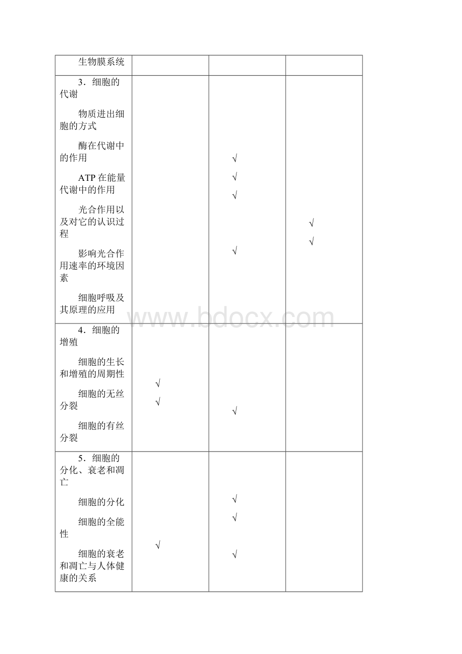 届高考生物一轮复习知识结构网络图超强Word下载.docx_第3页